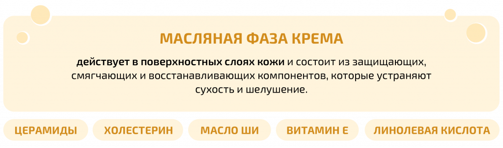 действует-в-поверхностных-слоях-кожи-и-состоит-из-защищающих-смягчающих-и-восстанавливающих-компонентов-которые-устраняют-сухость-и-шелушение фаза-крема-масляная