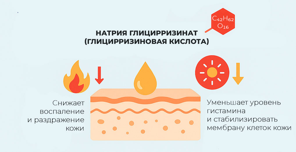 натрия-глицирризинат